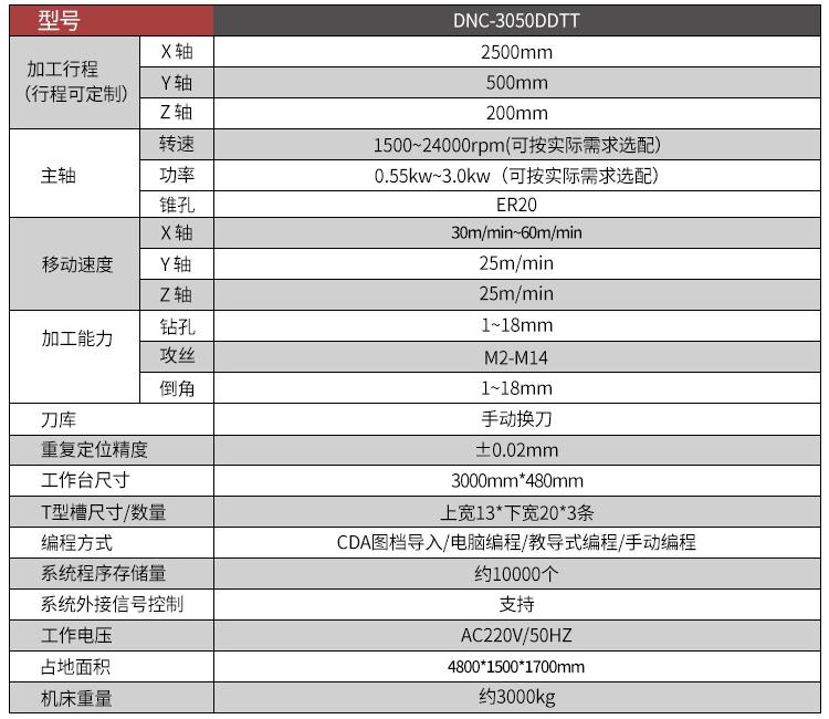 多头自动钻孔攻丝机参数