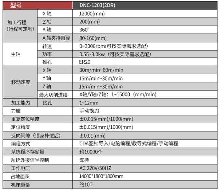 12米长四轴双轴数控钻孔机.jpg
